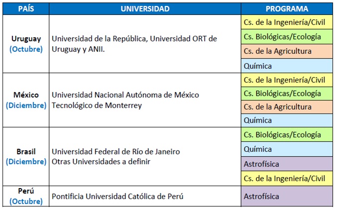 misiones v2