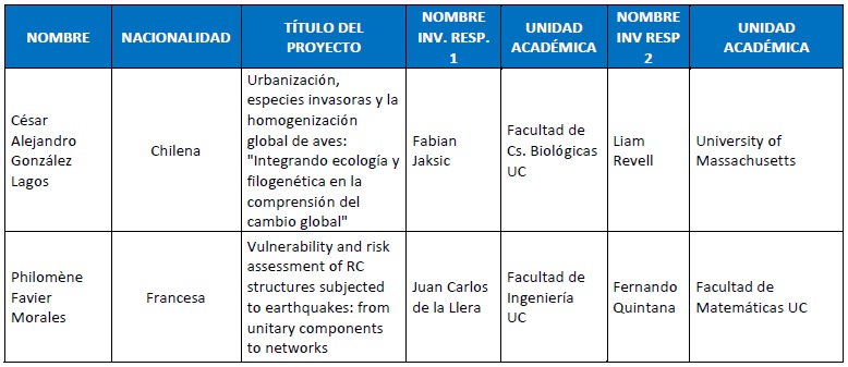 tabla3