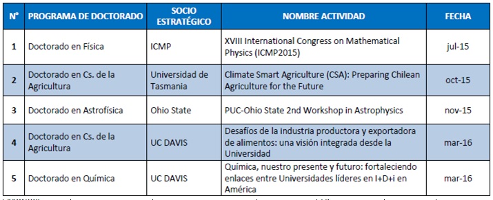 tabla4