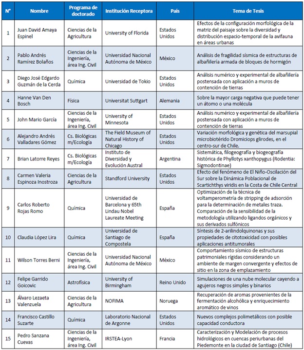 tabla5